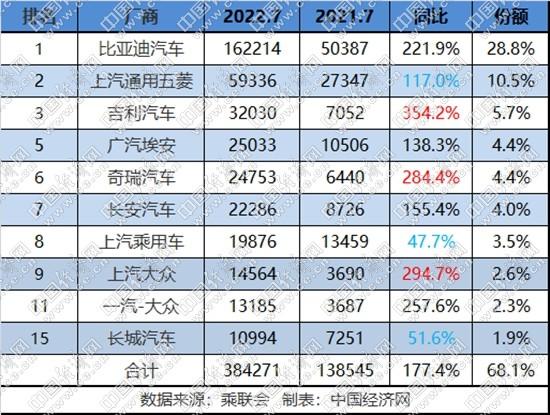 芯片、原材料价格有浮动, 传统新能源能否更强