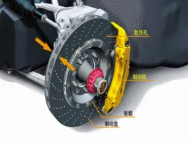 汽车上的制动器有什么类型?